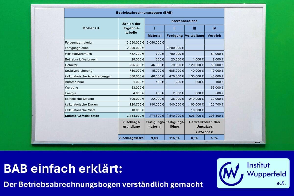 BAB einfach erklärt: Der Betriebsabrechnungsbogen verständlich gemacht